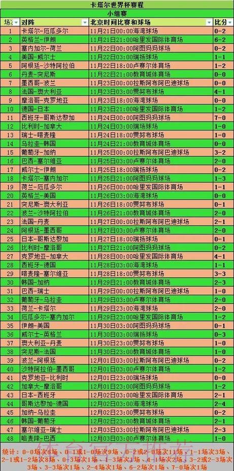 全面解析世界杯赛事数据记录 全面解析世界杯赛事数据记录